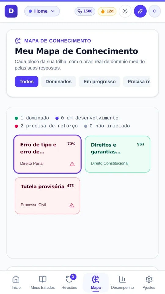 Mapa de conhecimento do DOMINA com o domínio de cada assunto